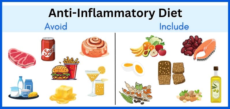 Repair Immune Imbalance