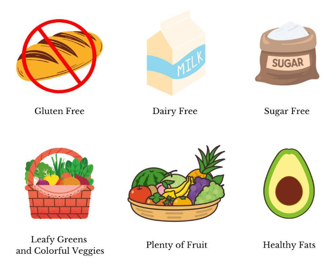 Restore Thyroid Balance